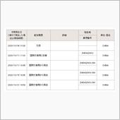 本当に届くの？