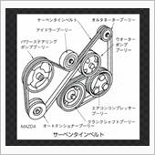 サーペンタインベルト(^^♪