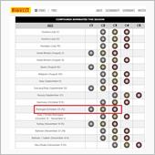 2020F1ポルトガルGPの ...