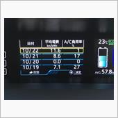 EV乗りの実力を見せつけてや ...