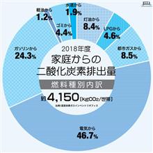 カーボンニュートラル（炭素中立）