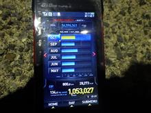 最後は800kmオーバーで 最後は800kmオーバーで