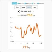 変化は少なくなったけど順調に ...