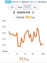 変化は少なくなったけど順調に減量中！ 10月の体重管理