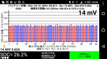 リーフ21ヶ月