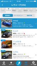 久々の愛車ランキング１位ありがとうございます。