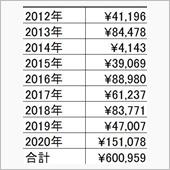 京都オフから3週間