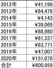 京都オフから3週間