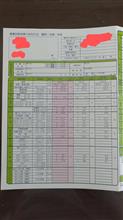 健康診断結果うp