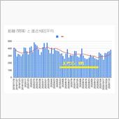 間もなく１年経つのでDPF再 ...