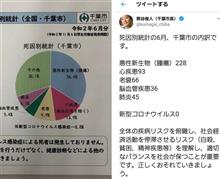 トップの言動が示すもの。