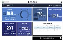 グレイス燃費（2020年11月現在）