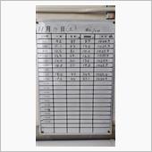 TC2000ライセンス走行