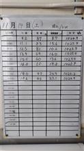 TC2000ライセンス走行 TC2000ライセンス走行
