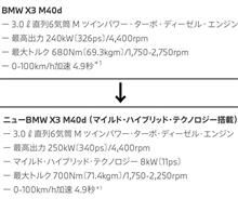 日本仕様初の“アレ”がX3に…