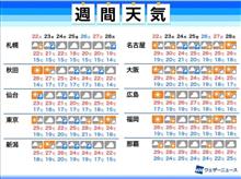 季節は逆転?