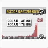 11/21 NHKニュースと ...