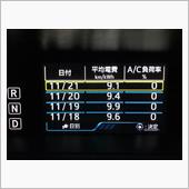季節戻る
