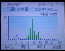 アイミーブが起動できなくなった アイミーブが起動できなくなった
