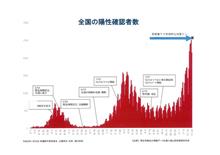 感染者対策 と 経済 どちらが優先？ 20201126
