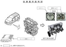 ブローバイの設計ミスじゃないの？