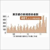 さて、陽性者の国籍はなぜ公表 ...