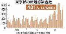 さて、陽性者の国籍はなぜ公表されないのか