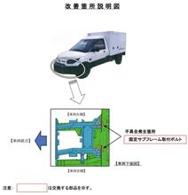 ドイツ製のEVのリコール