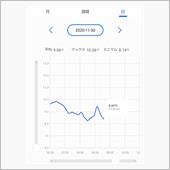 今朝は8度と寒くなりました。