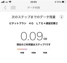 モバイルデータ通信に勝利