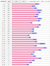 もう12月ってくらい今年は早く感じるな〜