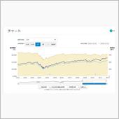 スイッチング（投資信託）(^ ...