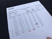 筑波からの富士アタック！！【車載有】ベストは、、、