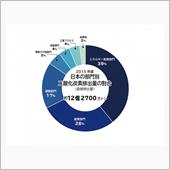 ついに日本もガソリン車販売禁 ...