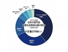 ついに日本もガソリン車販売禁止方針？