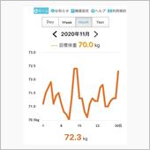 気を抜いてしまった 11月体 ...