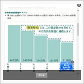 保険の案内がきた….