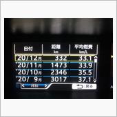 プリウス2020年11月度燃 ...