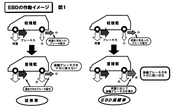 電子制御制動力配分システム どぅりんりのブログ どぅりんりのページ みんカラ