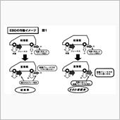 電子制御制動力配分システム