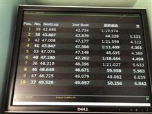 阿讃サーキット(57回目) 阿讃サーキット(57回目)