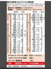COVID-19 11月三連休の結果が今の現実へ 20201210