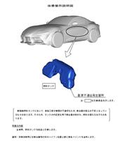 スープラの燃料タンクのリコール