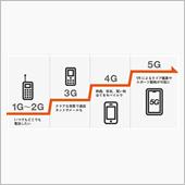 今年は40G、来年は50G・ ...