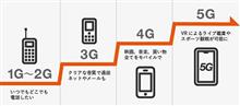 今年は40G、来年は50G・・・