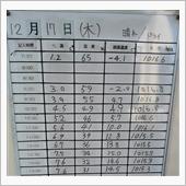 氷点下でのタイヤウォームアップ