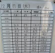 氷点下でのタイヤウォームアップ