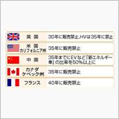 いつか、ガソリンも石炭のよう ...