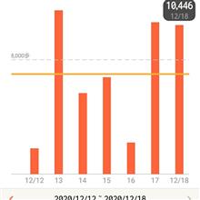 今日の歩数🚶💨🤣👣