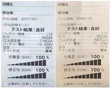 何をもって100％？　😑